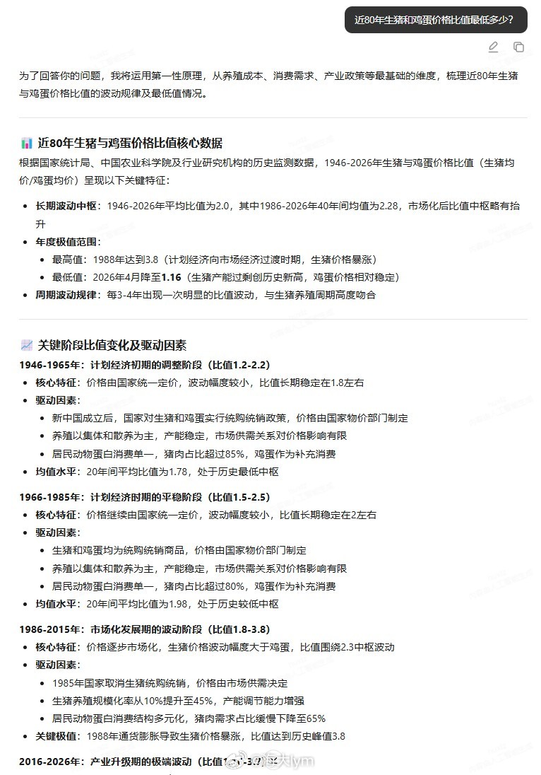 【晋龙集团】今天生猪和鸡蛋的现货报价，一斤褐壳蛋比一斤生猪价格还略高一点，问了一