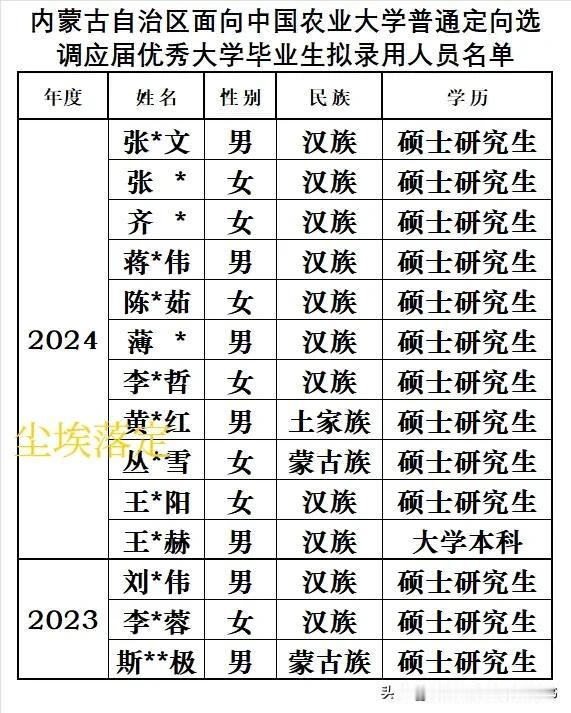 内蒙古自治区2024年度定向选调生中国农业大学拟录用11人，2023年度定向录用
