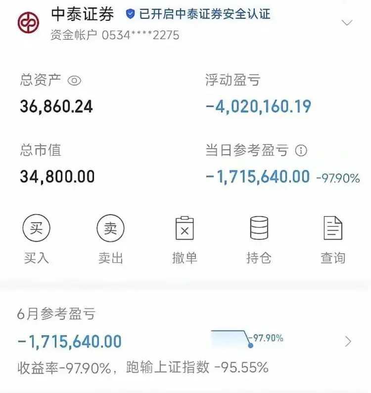 一股民晒账户，400多万本金，亏得只剩3.6万，亏损率达95.5%。
尤其是他一