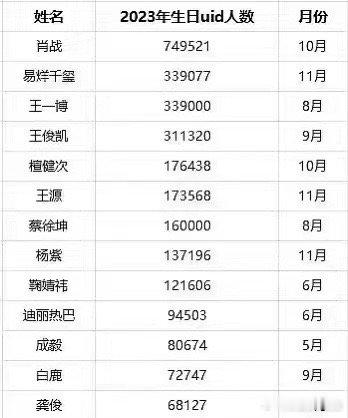 易烊千玺是受小镇做题家影响吗，但是依旧是顶流 ​​​