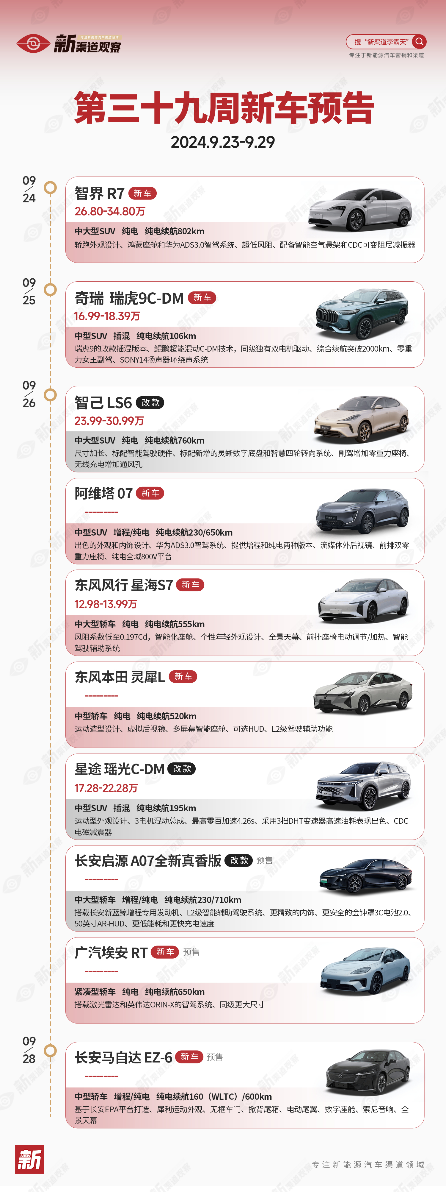 【第三十九周（2024.9.23~9.29）新车预告】本周新车看点，有三款Mod