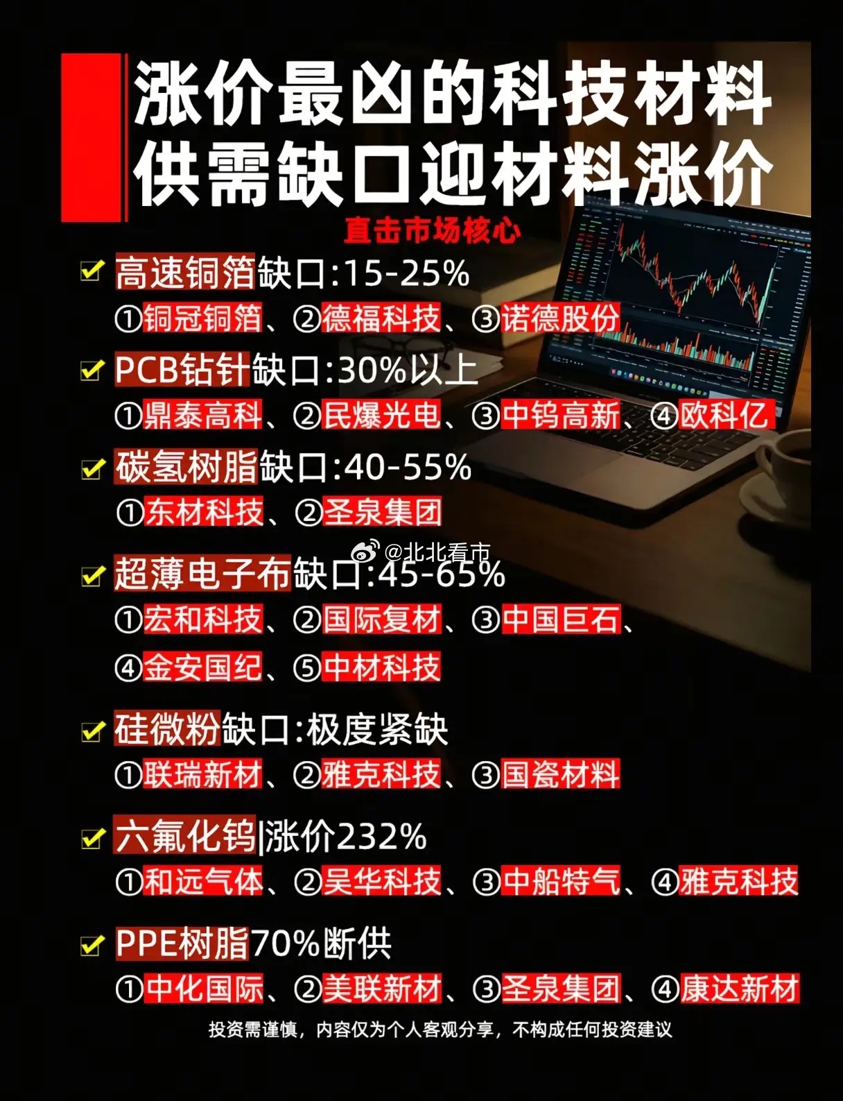 AI算力疯狂扩产引爆材料荒！7大紧缺赛道谁能吃到涨价红利？近期AI服务器、高端P