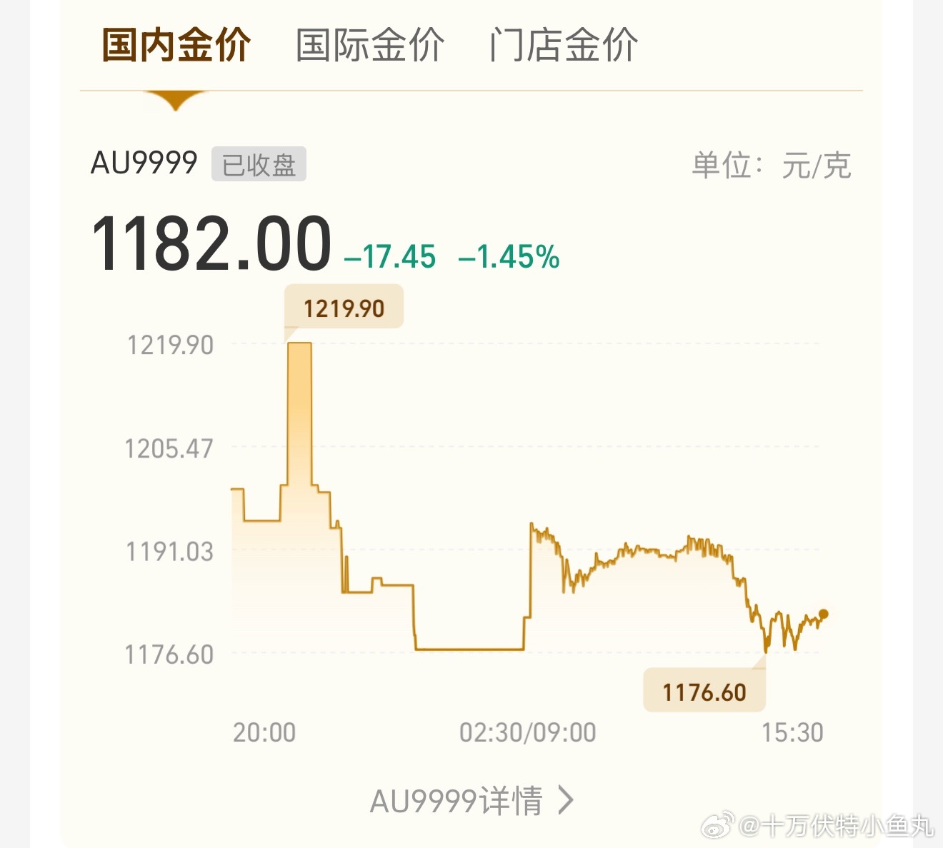 黄金白银断崖式下跌 也没那么夸张吧 不是还赚着么