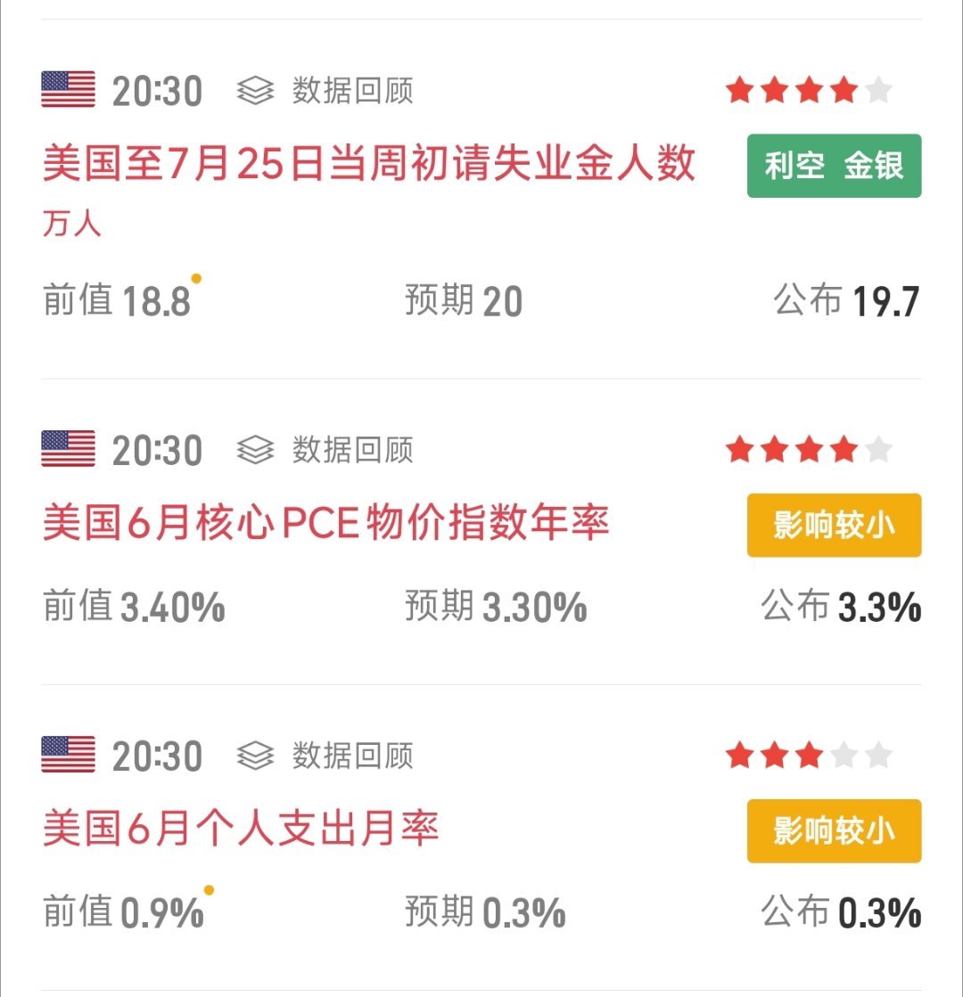 什么叫做思路走在行情前面？数据尚未出炉，陈涛提前预判初请失业金偏向利空黄金，依托