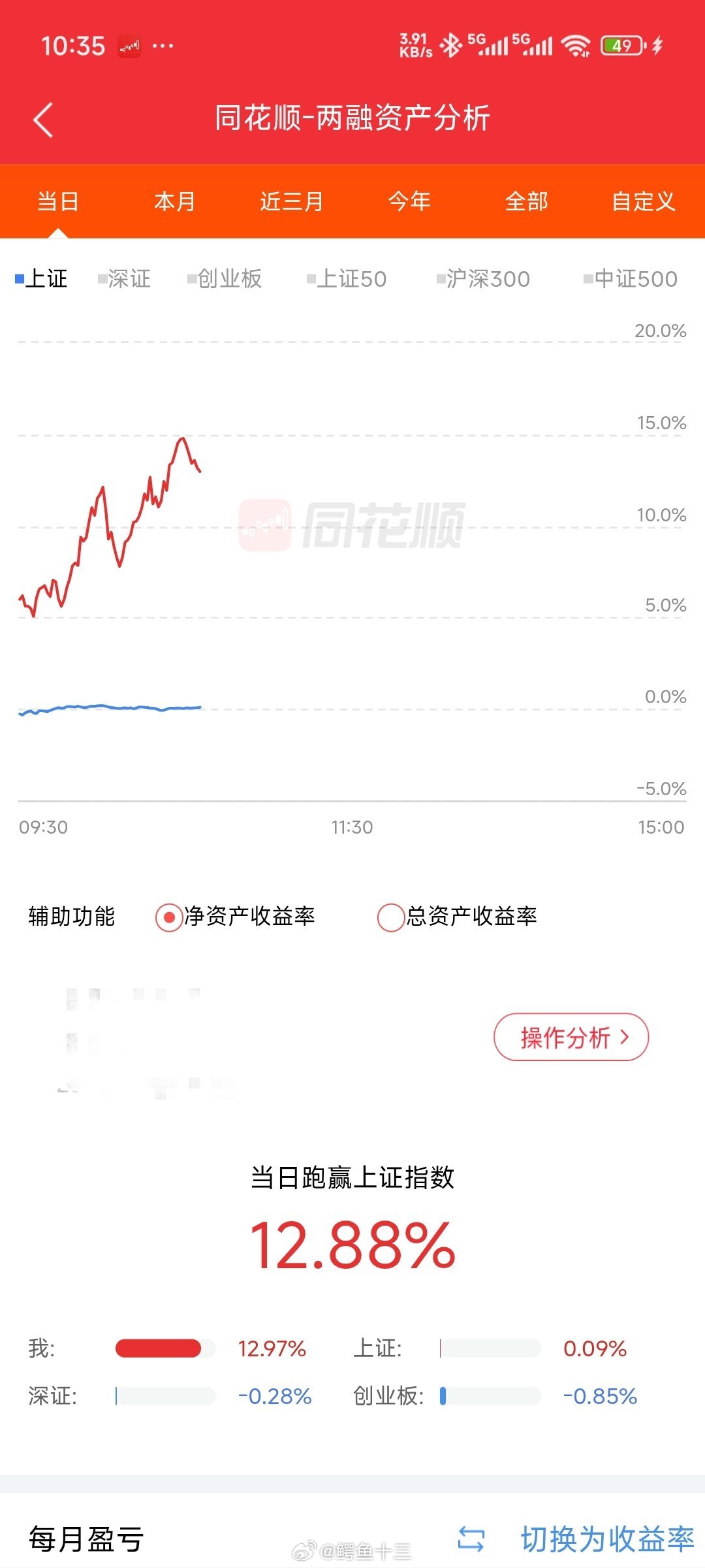 a股知行合一今天的开心，是黄金给的。黄金突破3650美元，8月底提前埋伏，看上一