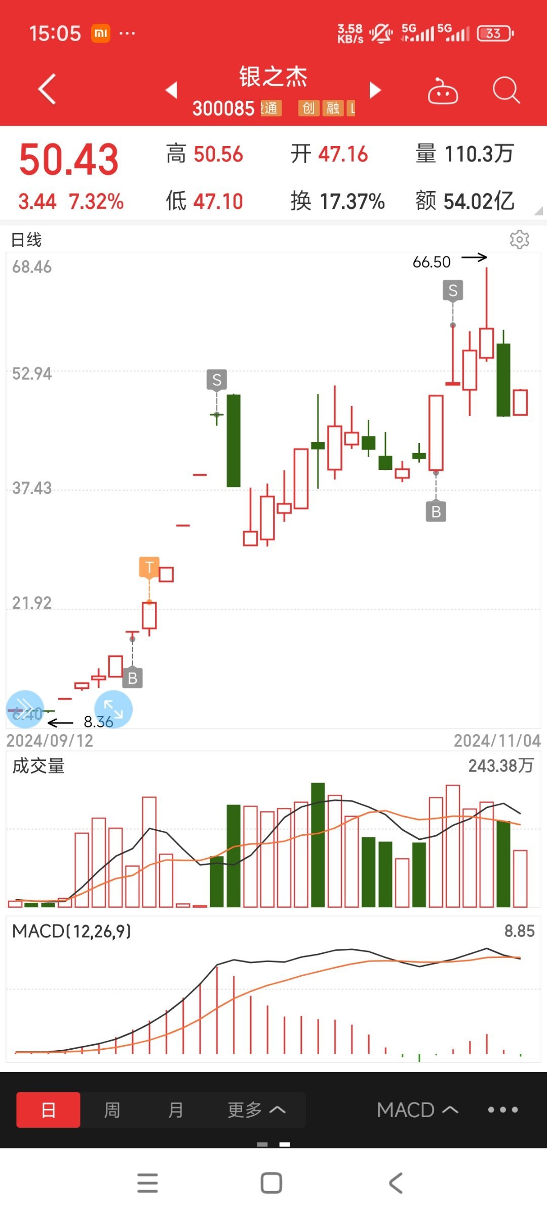 时隔两年，再买银之杰。2024年的银之杰，是多少股民的白月光，又是多少窈窕淑女的