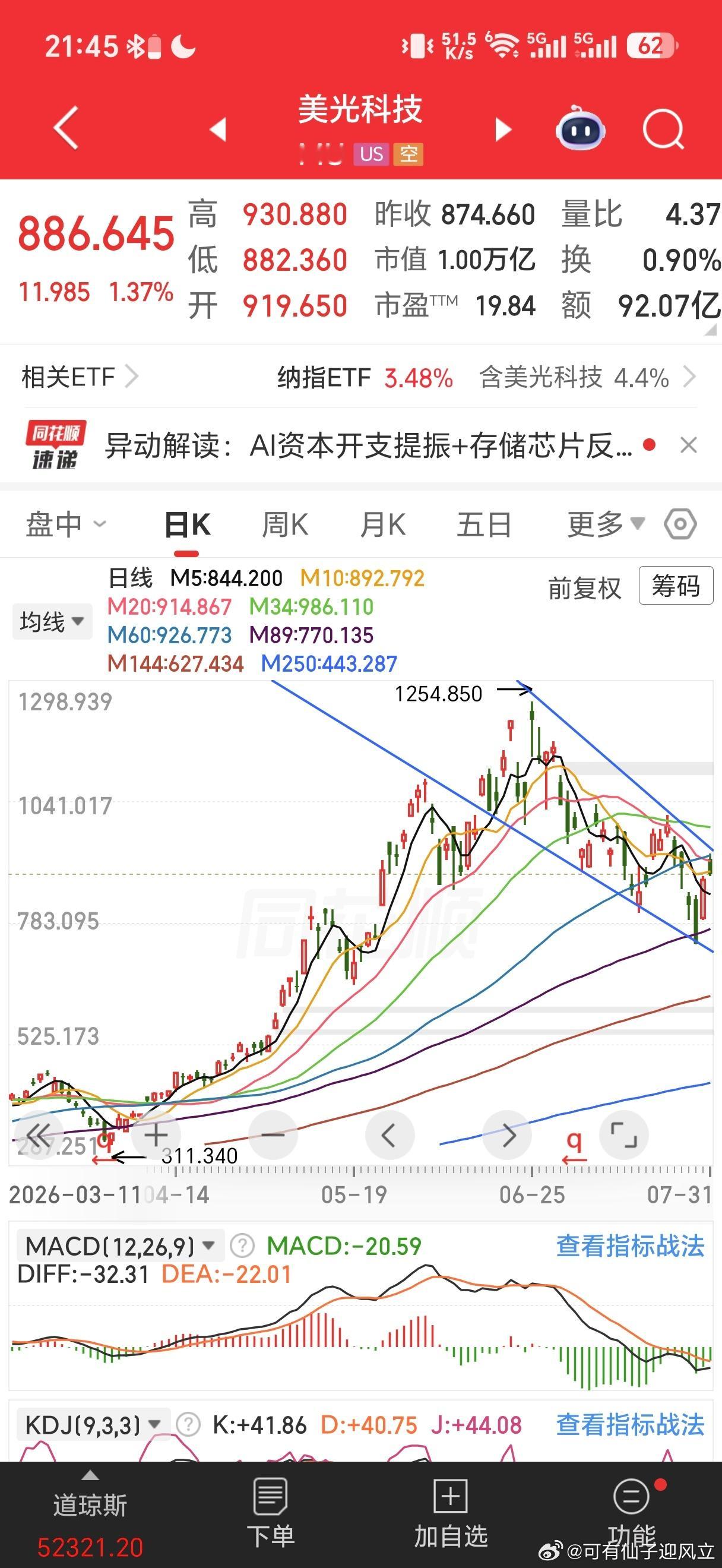 美股存储巨头高开低走，明显跳水。且均在下降趋势通道未突破，其中海力士为韩国半导体