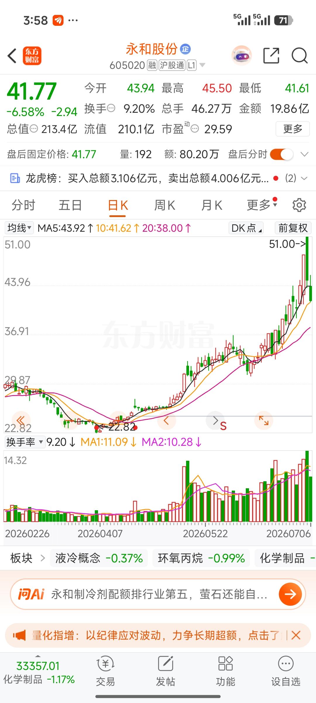 盘面拆解：科技集体杀跌、低位板块抗涨，是彻底风格切换还是短期高低轮动？
 
投资