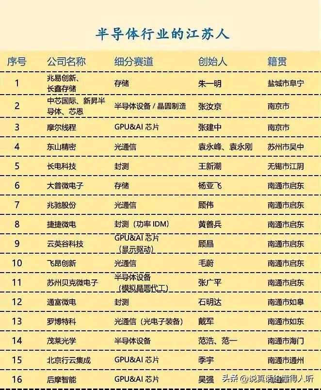 南京芯片储存竟然输给合肥，人才江苏那么多可惜啊