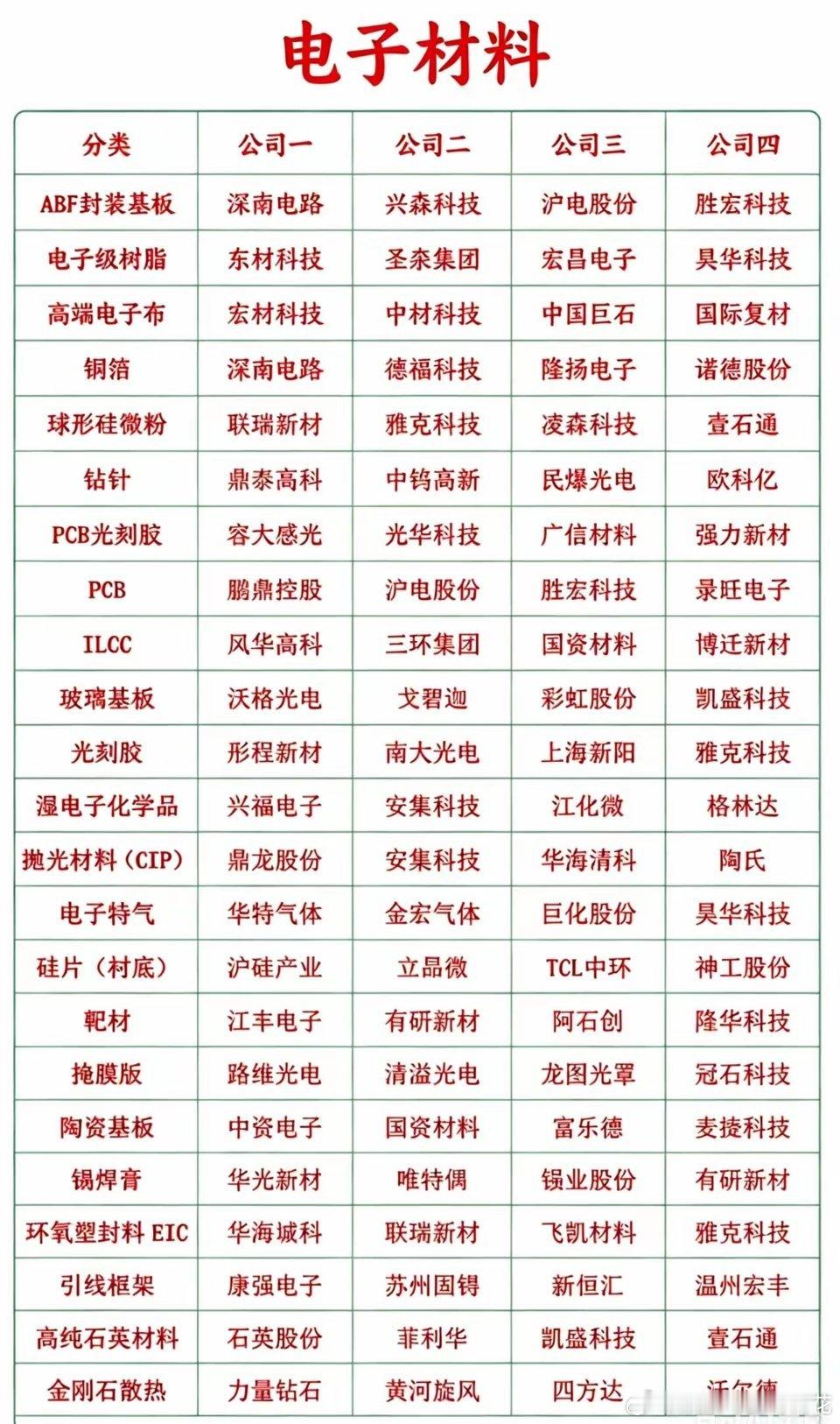 MLCC涨价行情还没有完全落幕，PMIC涨价行情又开始啦！到底哪一个是真正的龙头