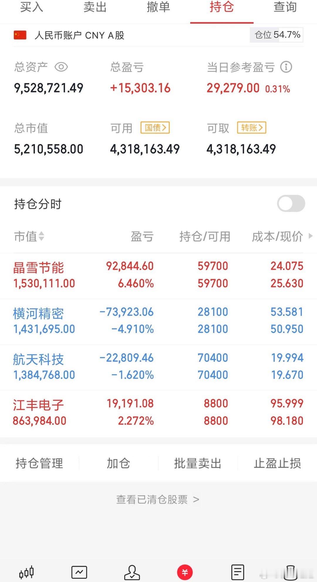 今天全都没操作几继续持有着 ​​​