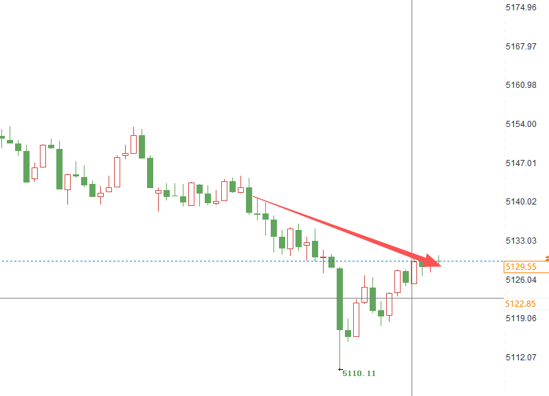 十三连胜被终结，这盘砸的有点...。哎！真的有点不甘心就这样被终结了，明天咱们重