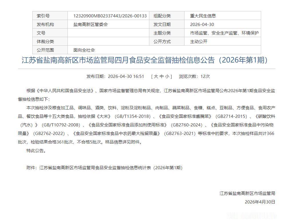 江苏省盐南高新区市场监管局发布2026年第1期食品安全监督抽检信息公告，本次共抽