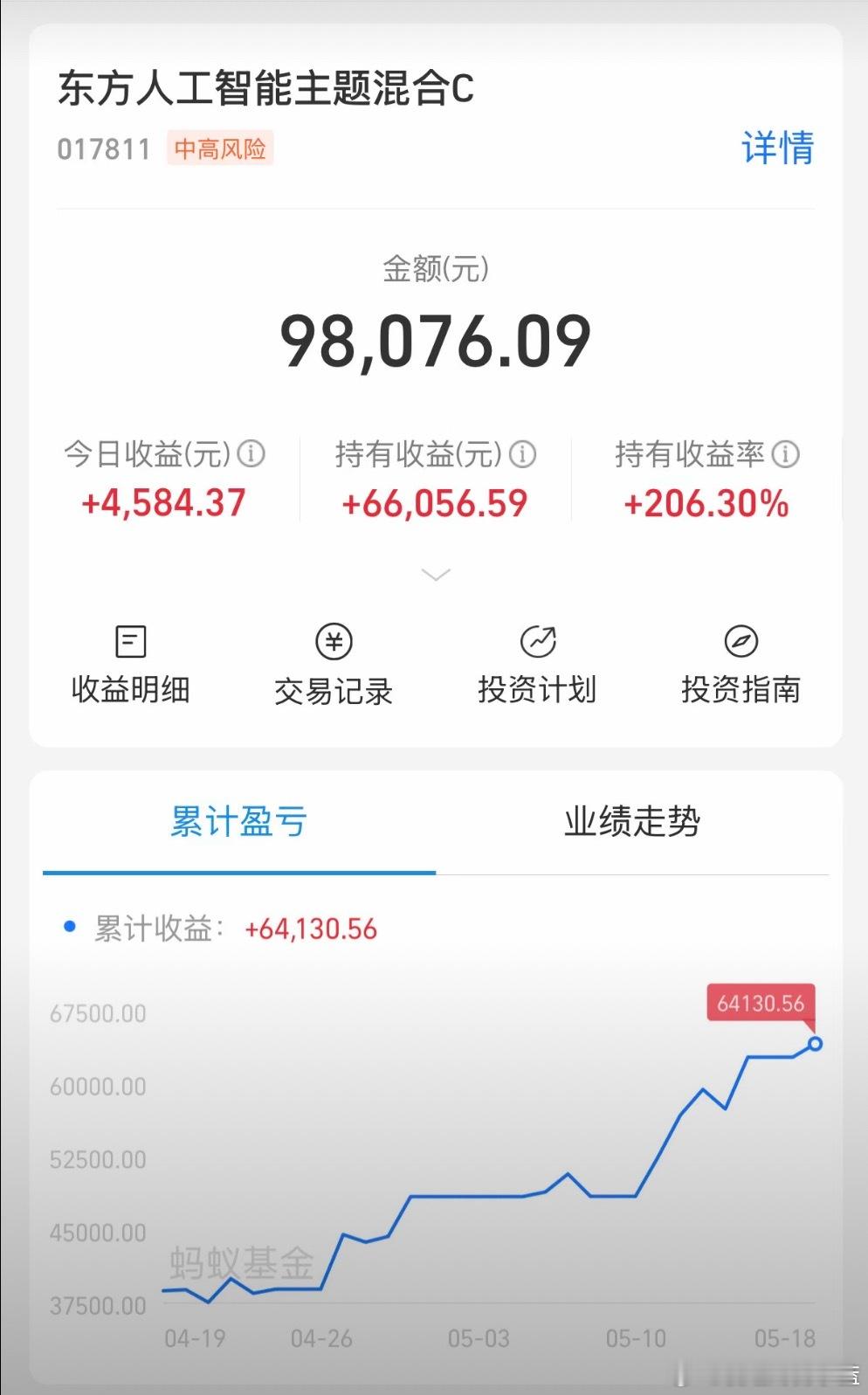 东方人工智能基金翻两倍你们是怎么拿住的啊？ 