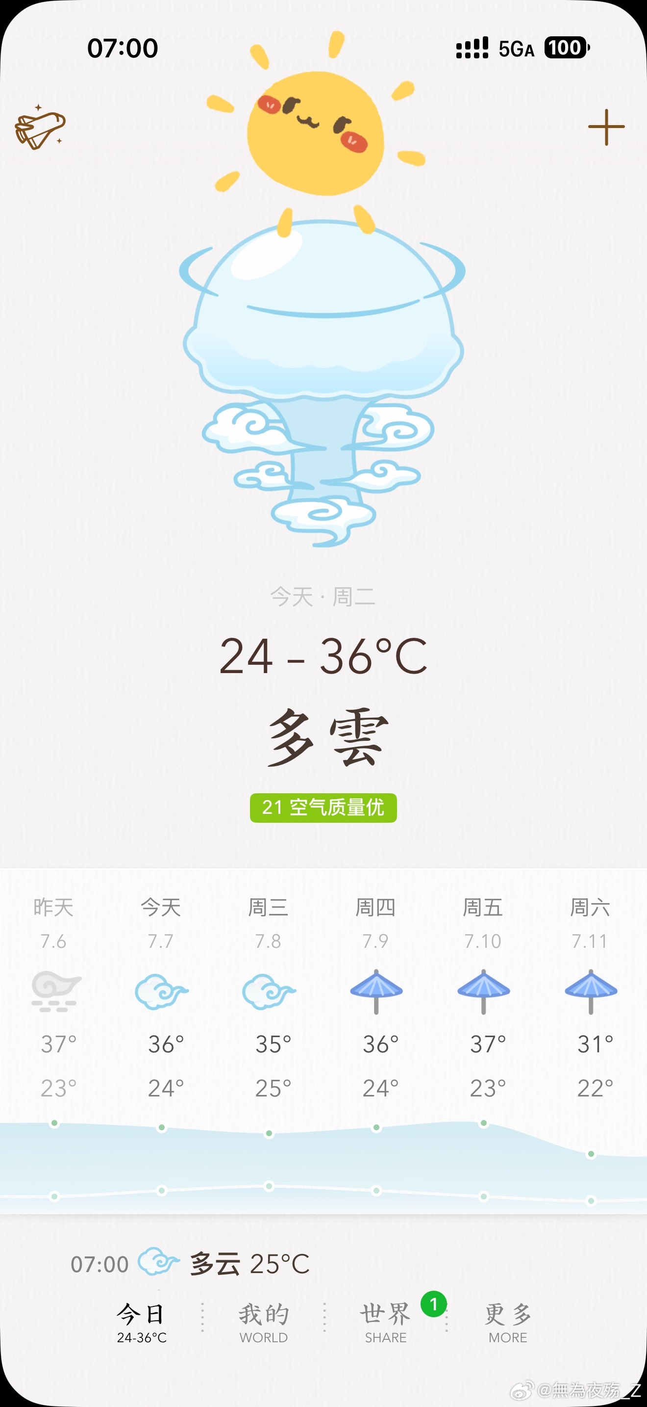 周二，七月初七 农历五月廿三 小暑小暑，第十一个节气，表示着季夏时节的正式开始☀