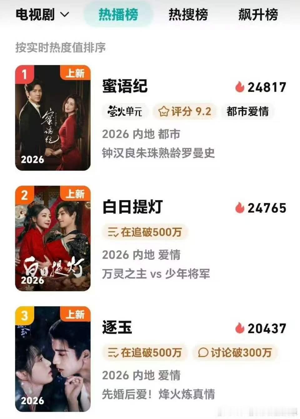 蜜语纪热度超过白日提灯蜜语纪热度超过白日提灯，超点抬走算了 我感觉连粉丝都看不下