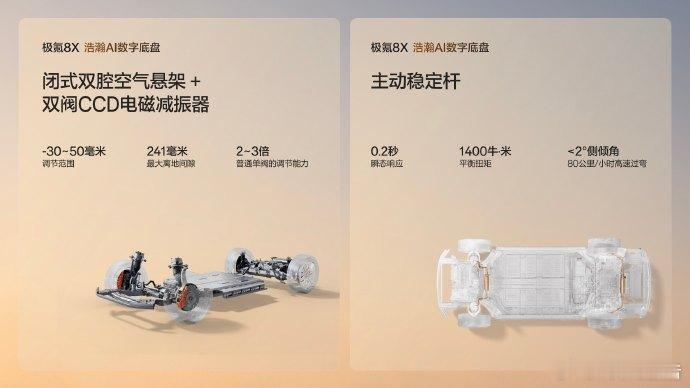 极氪8X全地形操控拉满极氪8X正式上市，搭载行业首个4S级浩瀚AI数字底盘，配备