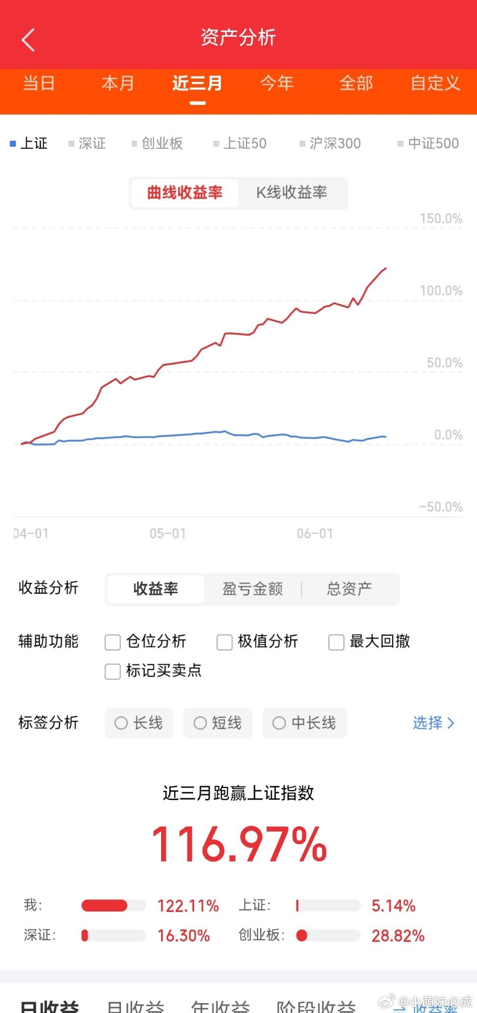 今日主力净流入前20名1.大族激光.002008：+15.96亿2.永鼎股份.6