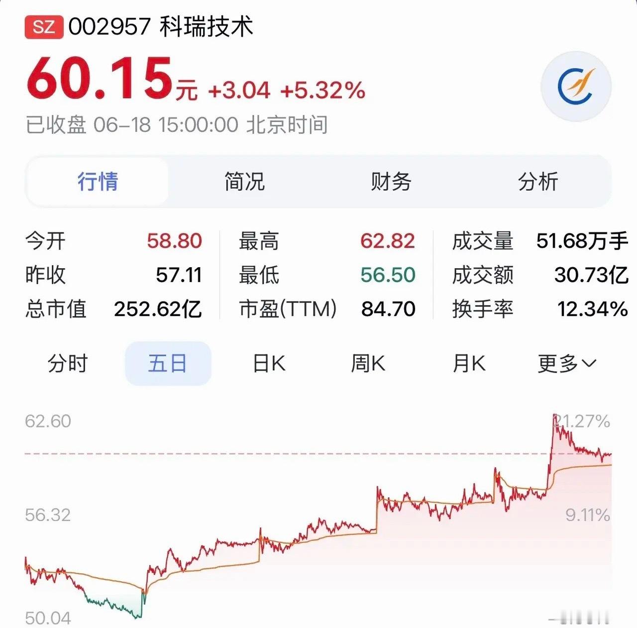 “科瑞技术：卡位高端光设备赛道 布局人形机器人精密制造 ，双轮驱动业绩高增”在光
