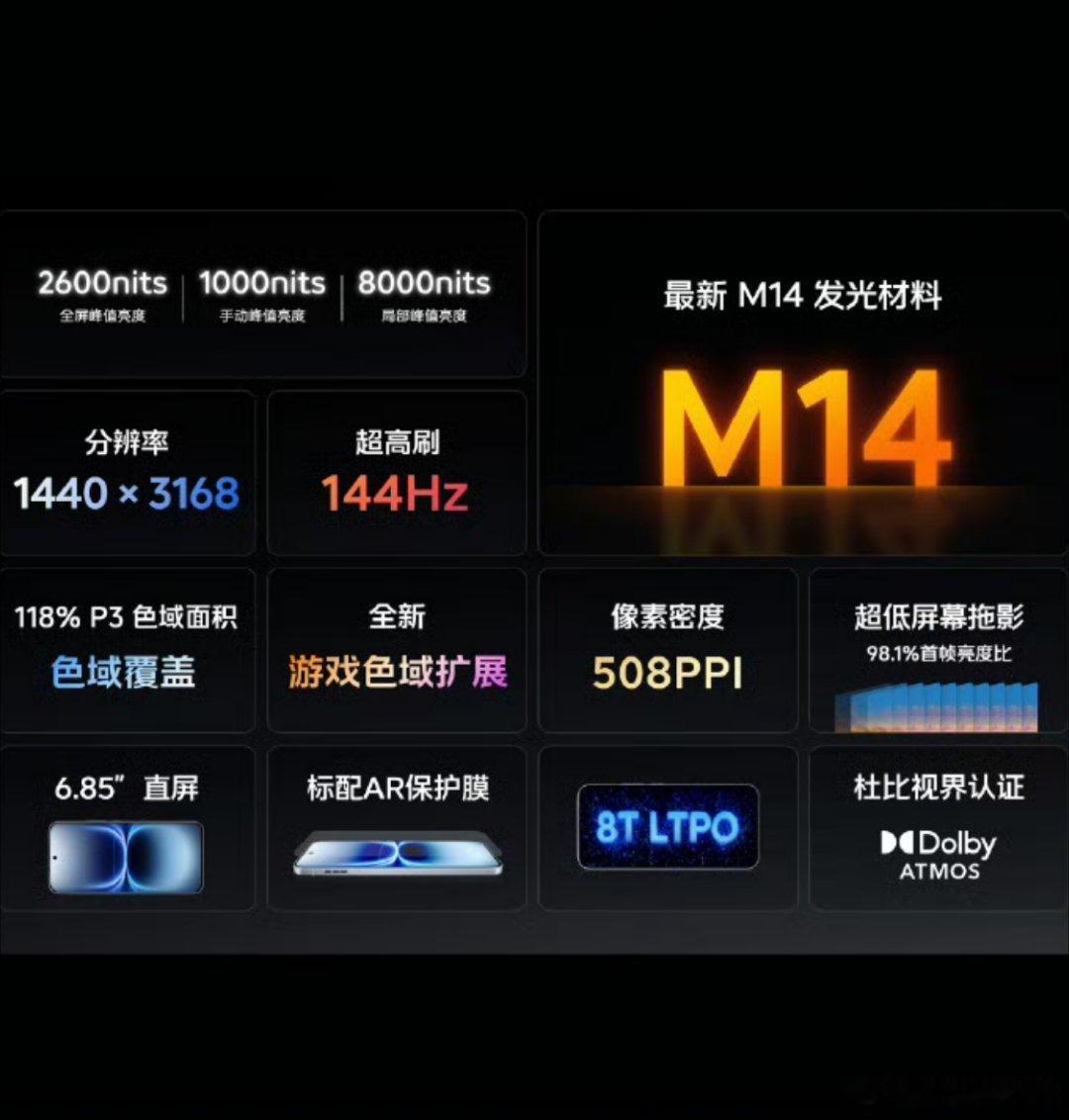 iqooiqoo15 ultra iQOO 15 Ultra这块2K三星珠峰屏真