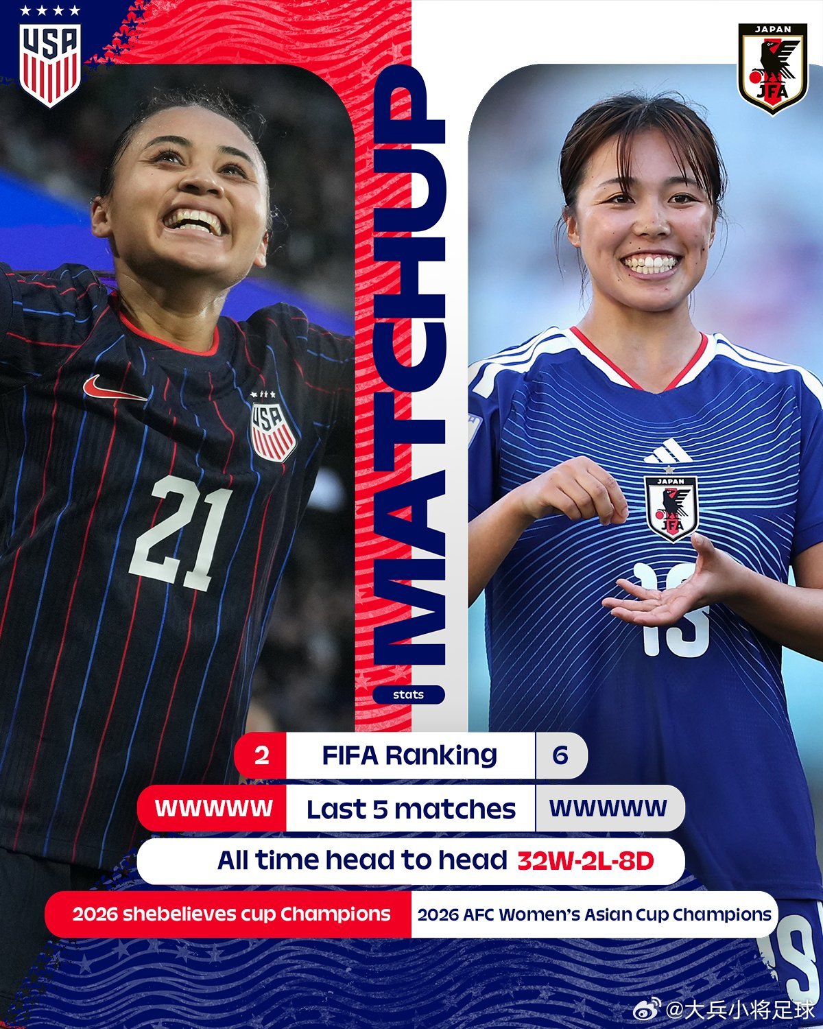 nadeshiko japan日本女子代表 四月份国际友谊赛，与美国队连打三场。