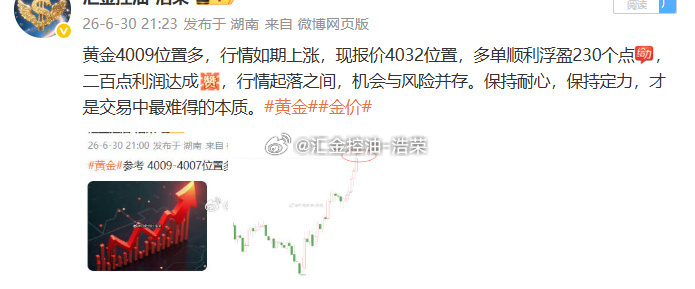 黄金4009位置多，现行情成功上涨至目标止盈位4050位置，多单系统止盈410个