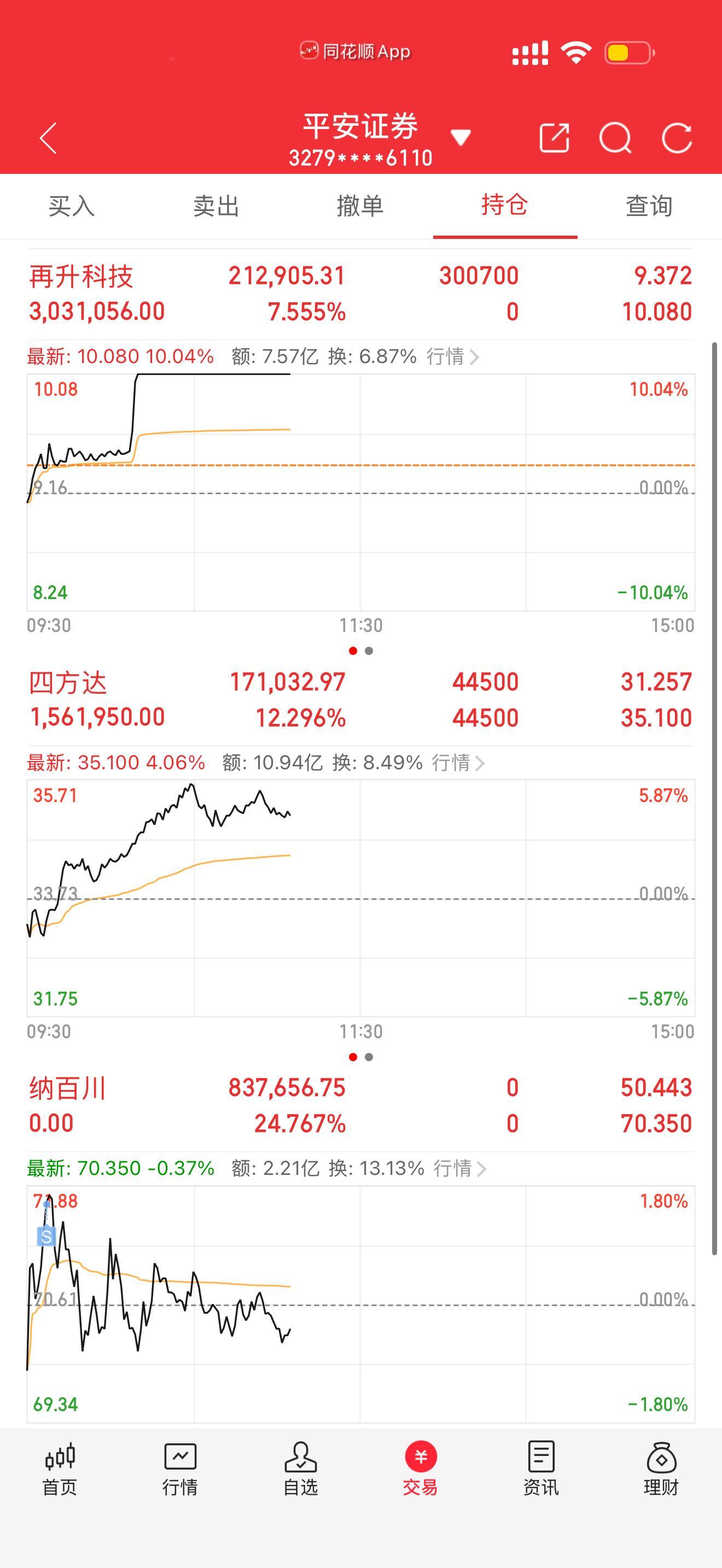今天上午6G概念突然异动拉升，广哈通信直直封上20厘米涨停，武汉凡谷也跟着涨停，