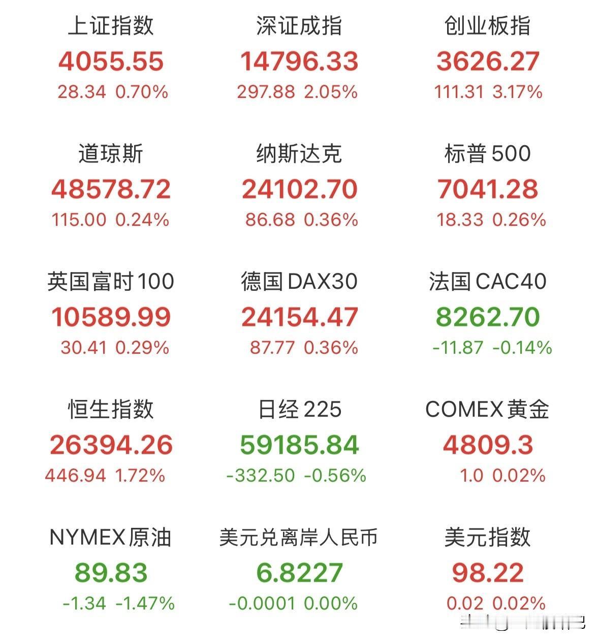 重磅利好消息：昨晚美股三大指数再度上涨，美伊周末大概率复谈以及黎以停火十天！利好