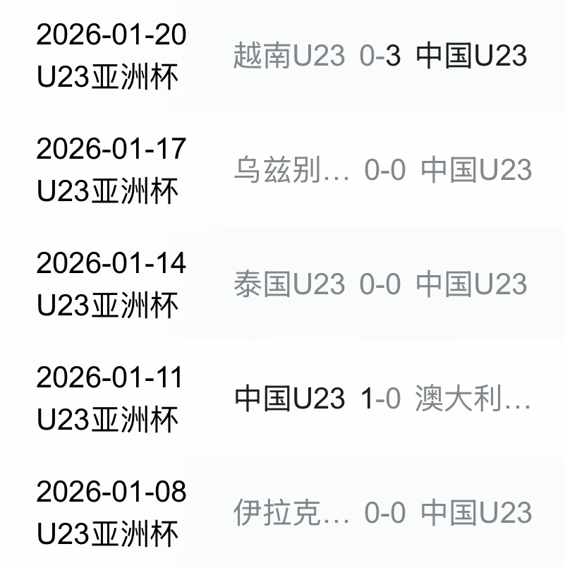 李昊身价暴涨至2000万级别夺冠再零封对手，可能就有转会费拍桌子上了。加油。 