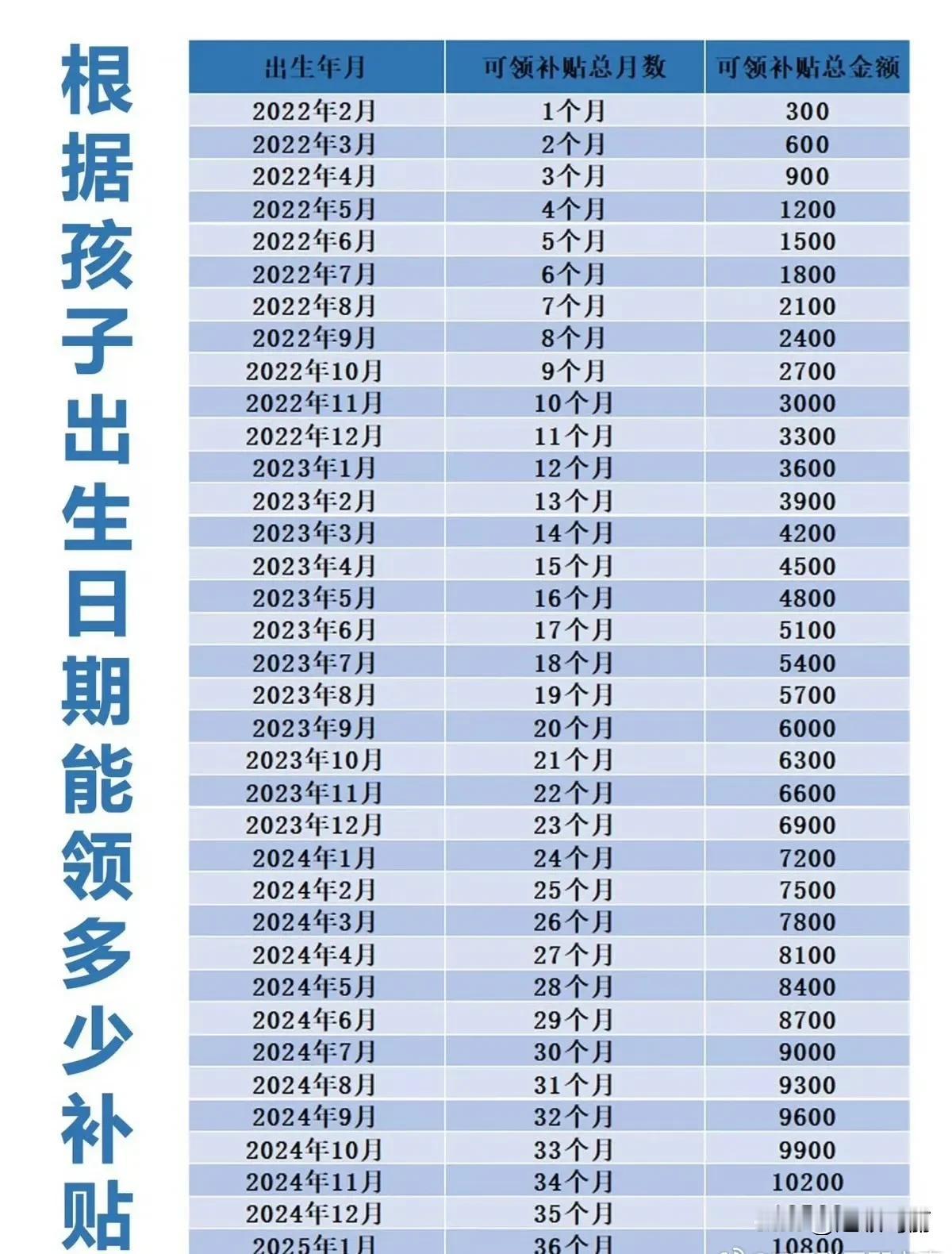 不要小看一年3600元的生育补贴，这是中国第一次大规模直接面向居民发钱，意义非凡