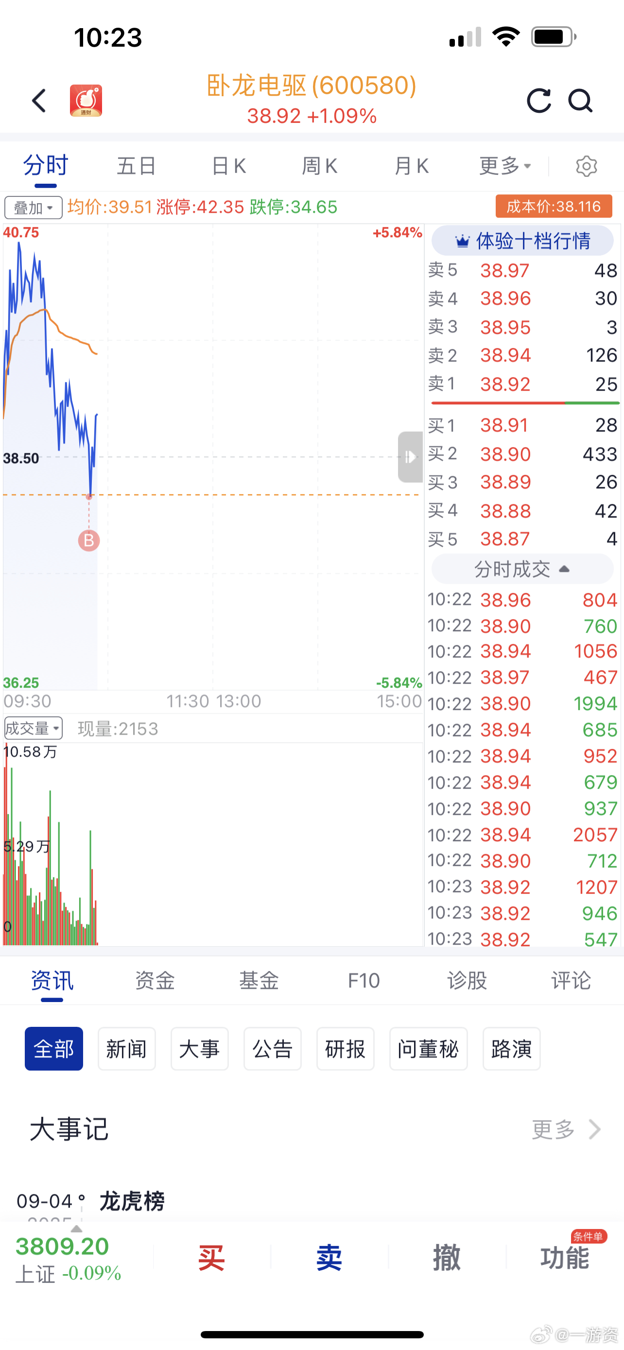 卧龙电驱是机器人核心股！ ​​​