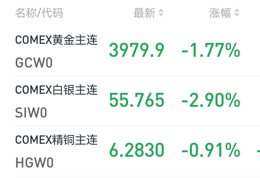 周五凌晨，美股半导体、存储芯片继续大跌，金、银、铜也跌了
        美股收