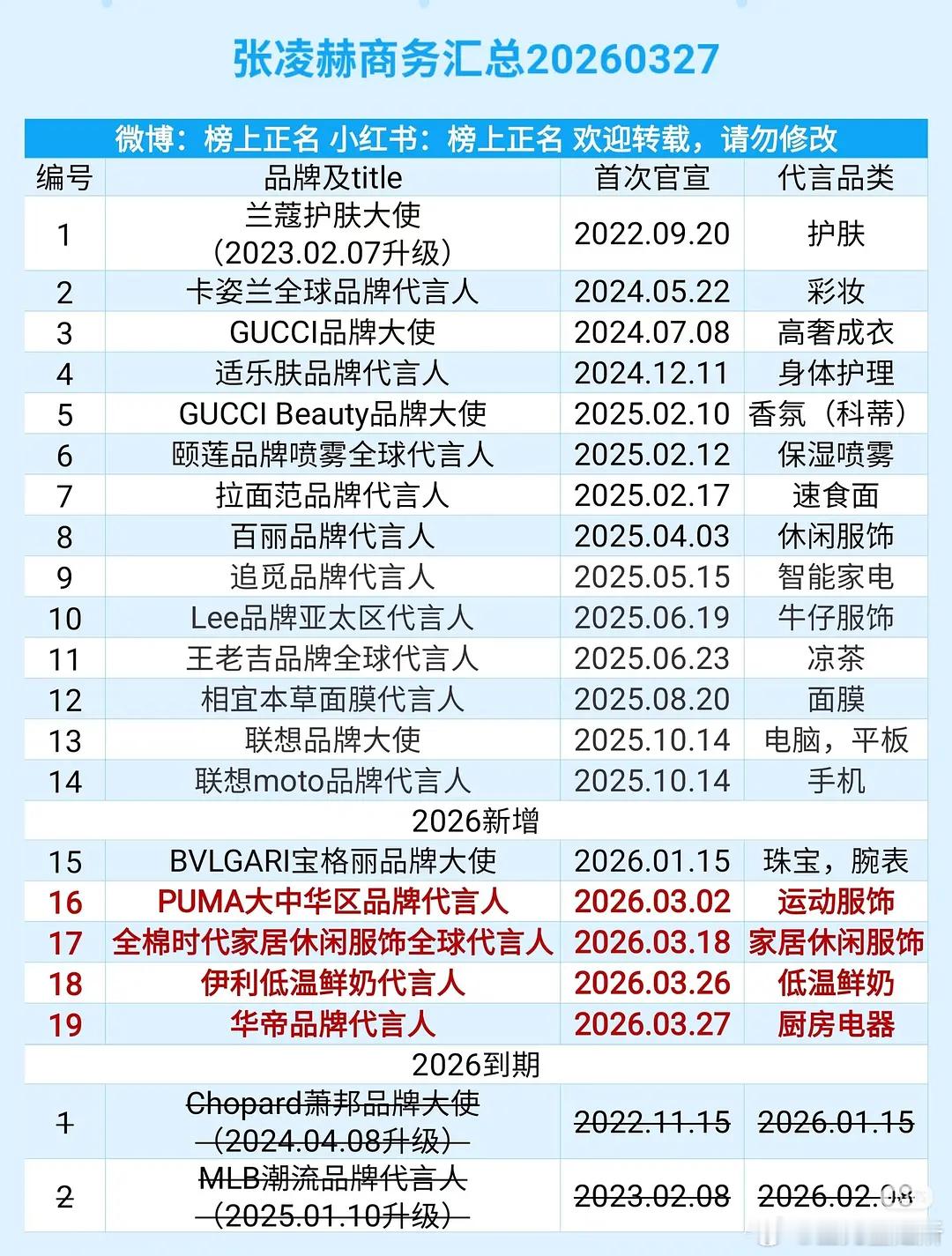 张凌赫一线流量小生的位置是不是做好了？ 