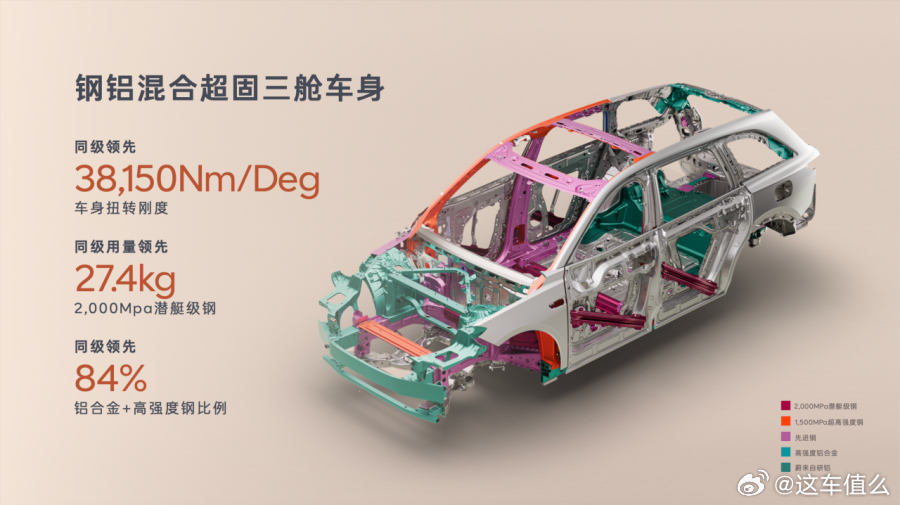 大车不再难开你会买吗 要说清楚这个问题还是要从，车为什么会难开开始。曾几何时，大