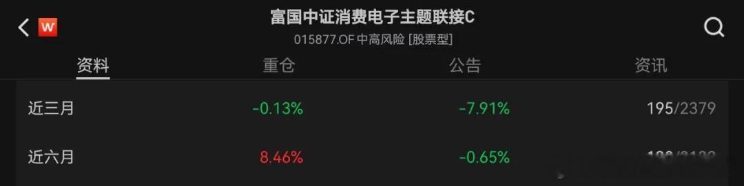今天市场除了是高开低走外，其他都走的挺好的。（说的这是人话么）具体看，成交额重新