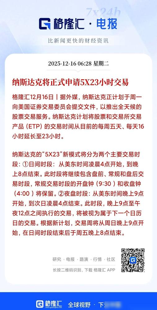 以后觉也别想睡踏实了。
​
华尔街那帮人疯了，他们准备把收盘的铃声给掐了。
​