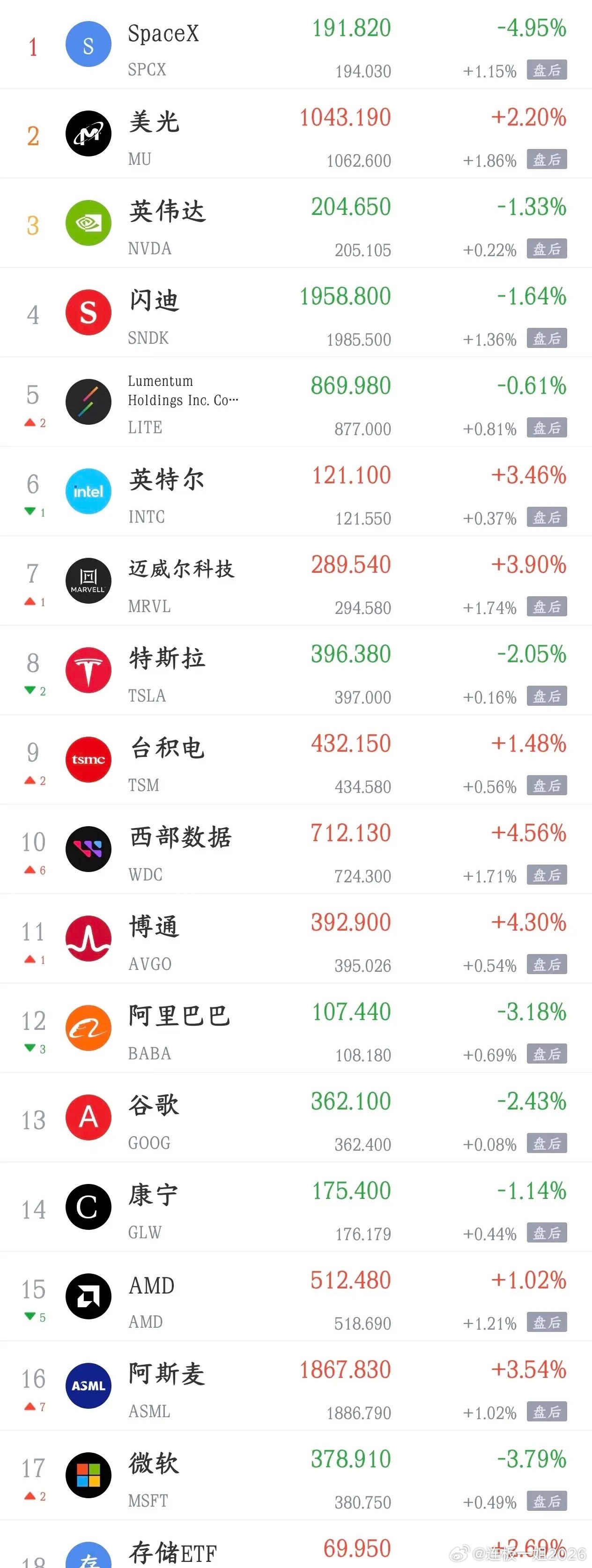 今天利好，利空汇总，全是政策性大利好消息利好消息1.上交所：将着力推动投资端建设