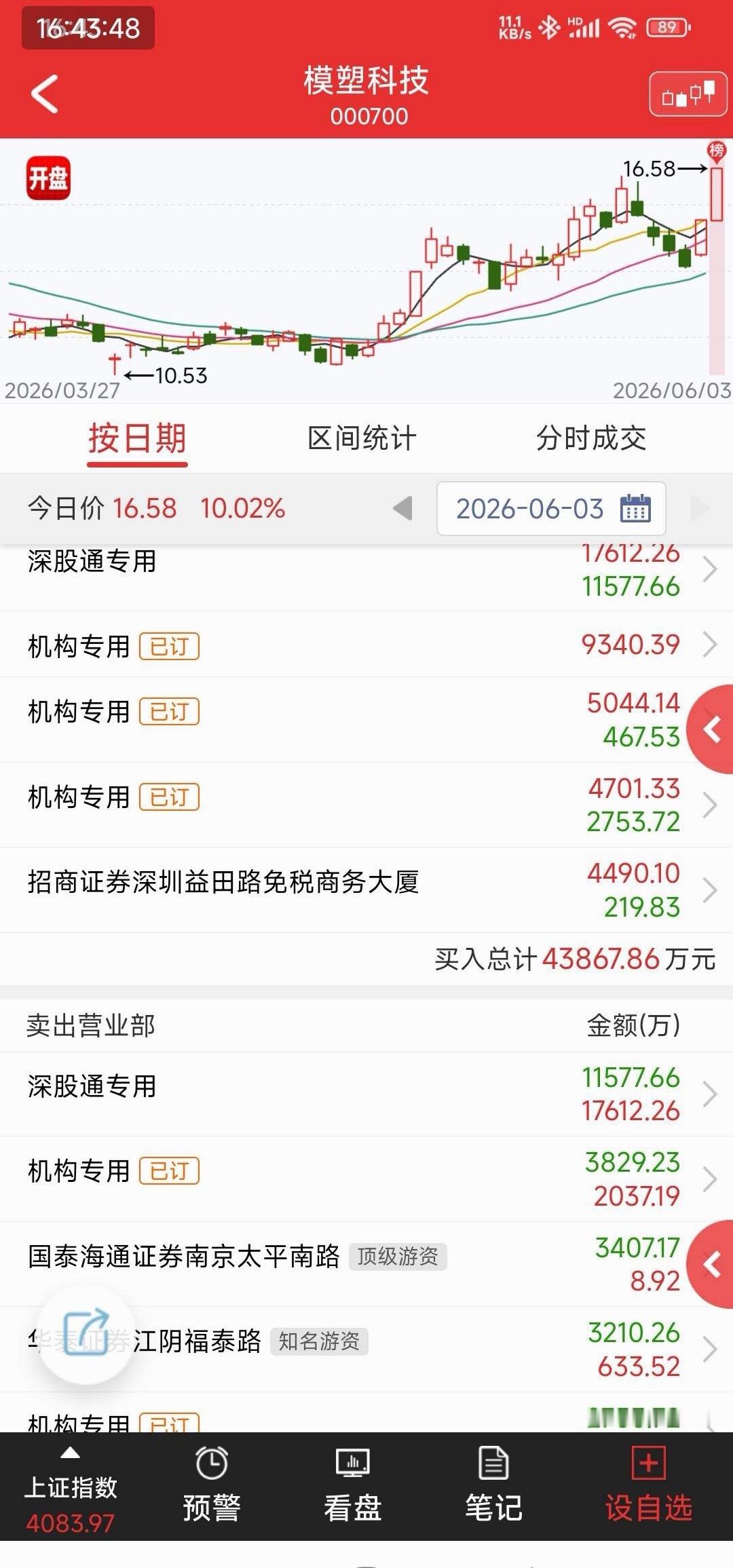 【真假科技】黄仁勋一句话直接带飞迈威尔，短短两天累计暴涨超四成，盘前还继续冲高，