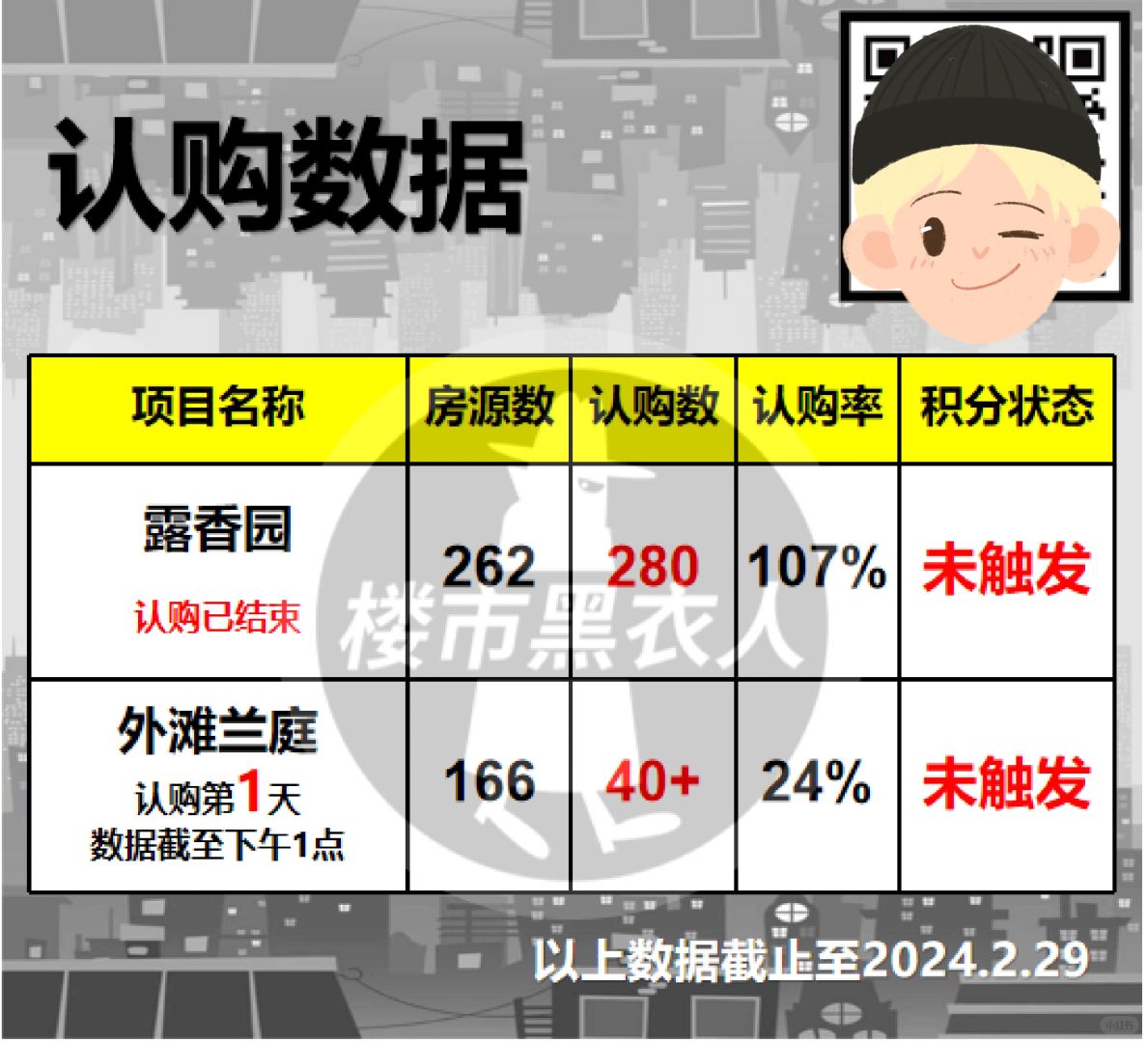 ＃露香园，＃外滩兰庭