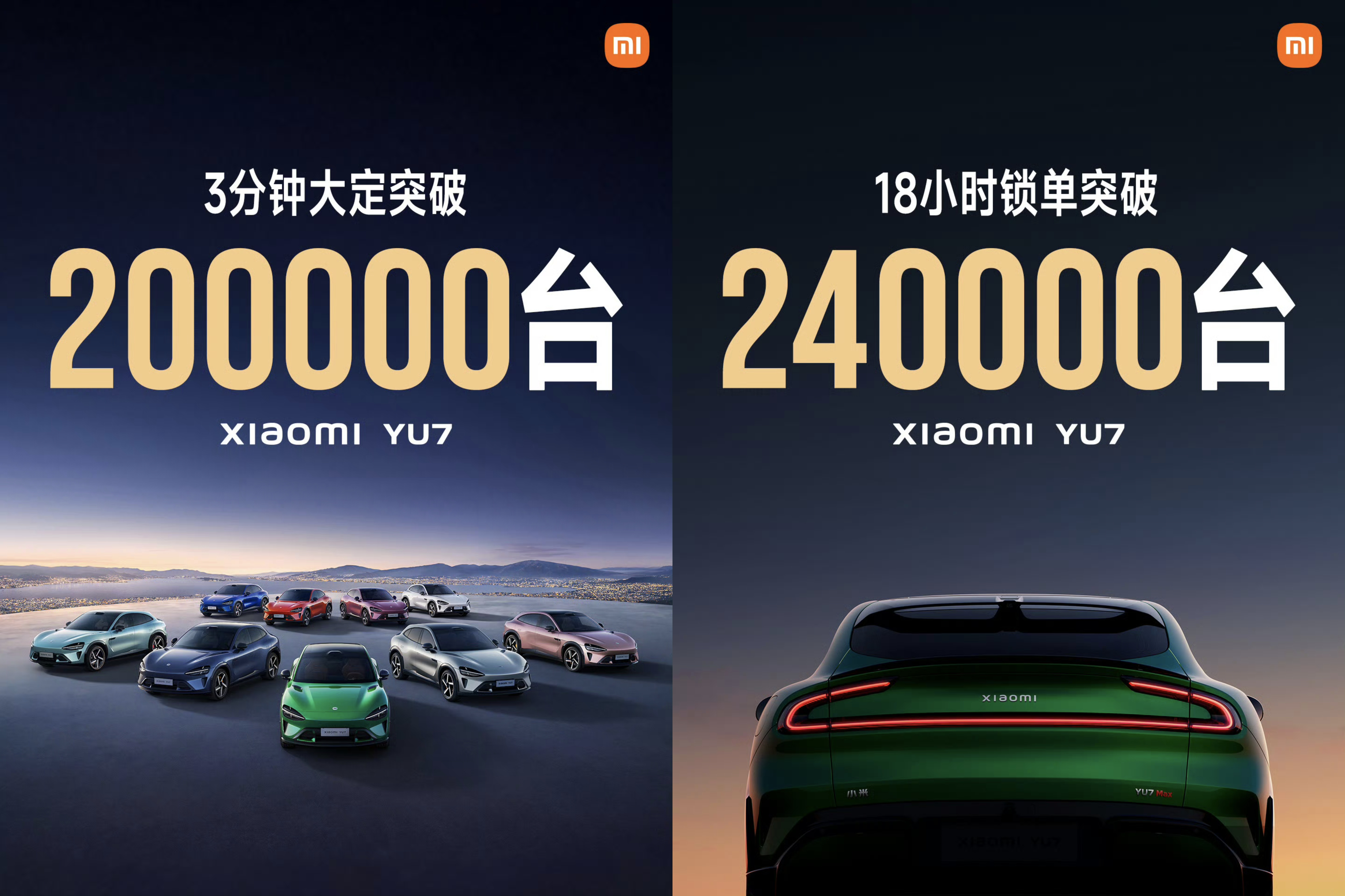 作为参考，小米 YU7 3 分钟大定突破 20 万台，18 小时锁单突破 24 