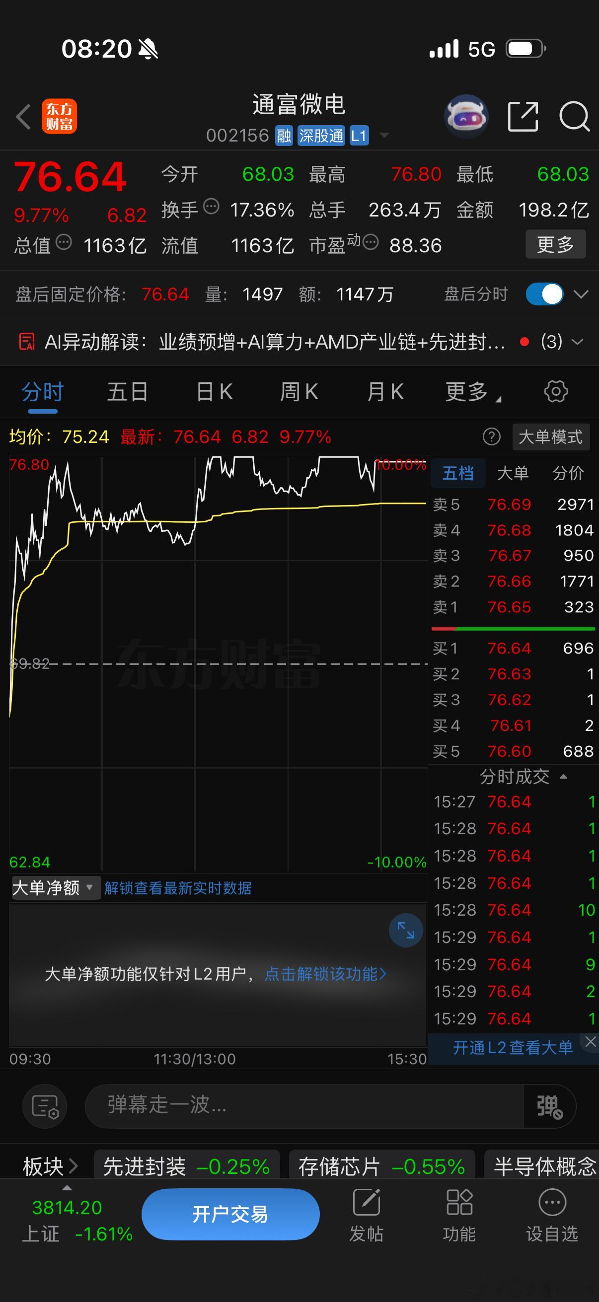 加入自选逢低关注有望继续高举高打