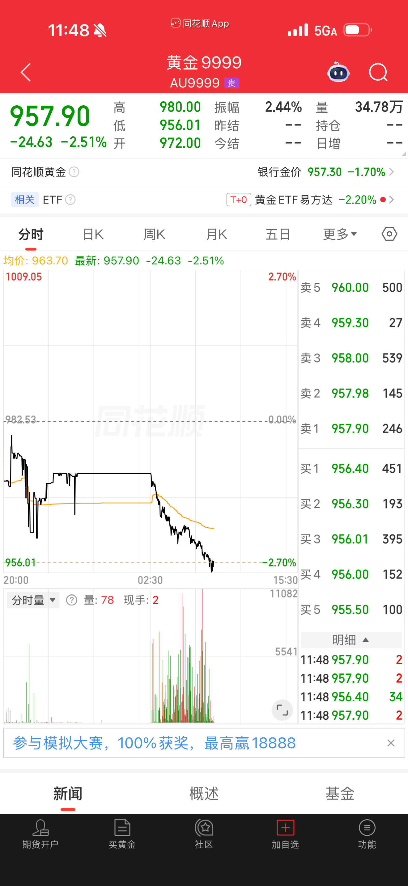 资本的游戏，咱好小老百姓确实看不懂黄金金价