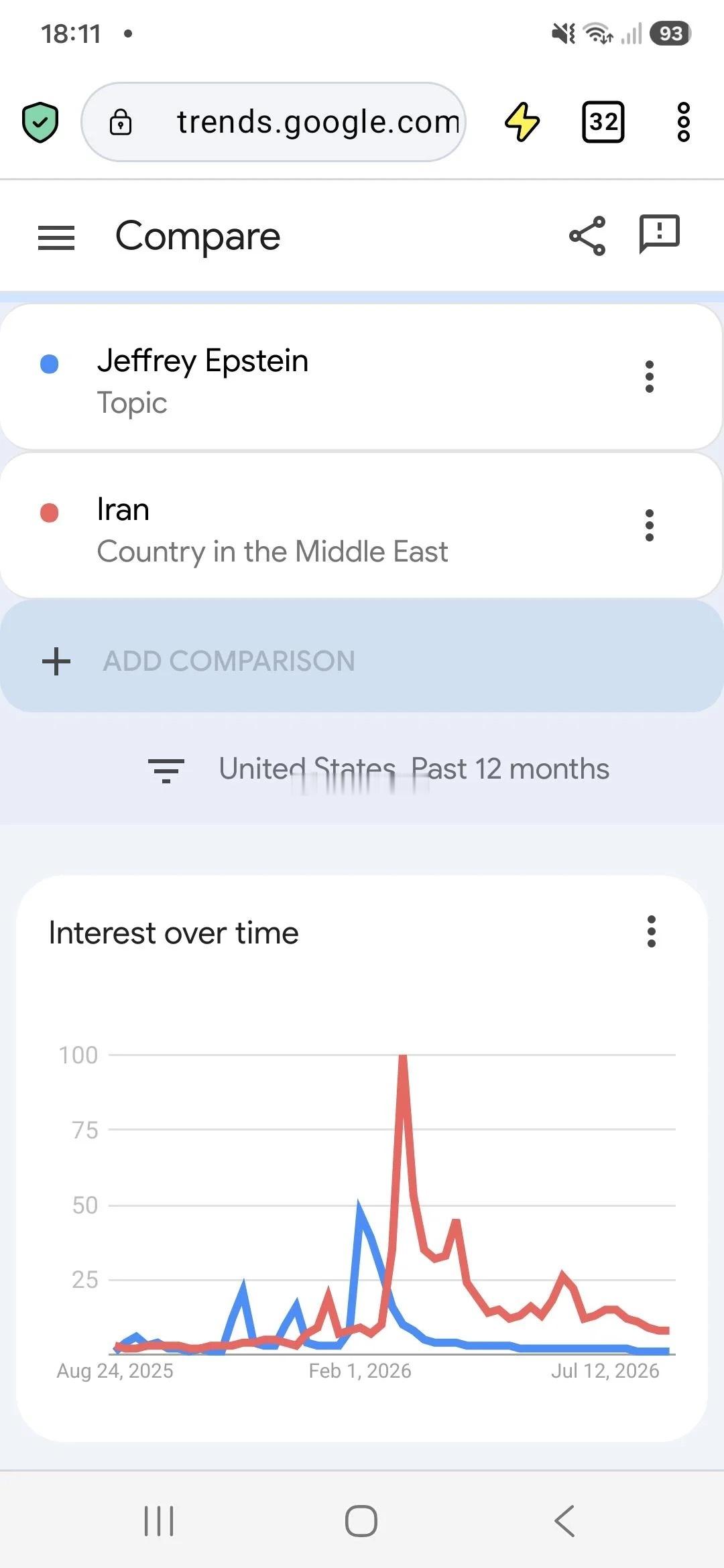 美伊冲突 美国网友发现自从特朗普发动入侵伊朗的战争之后，爱泼斯坦的搜索热度就被迅