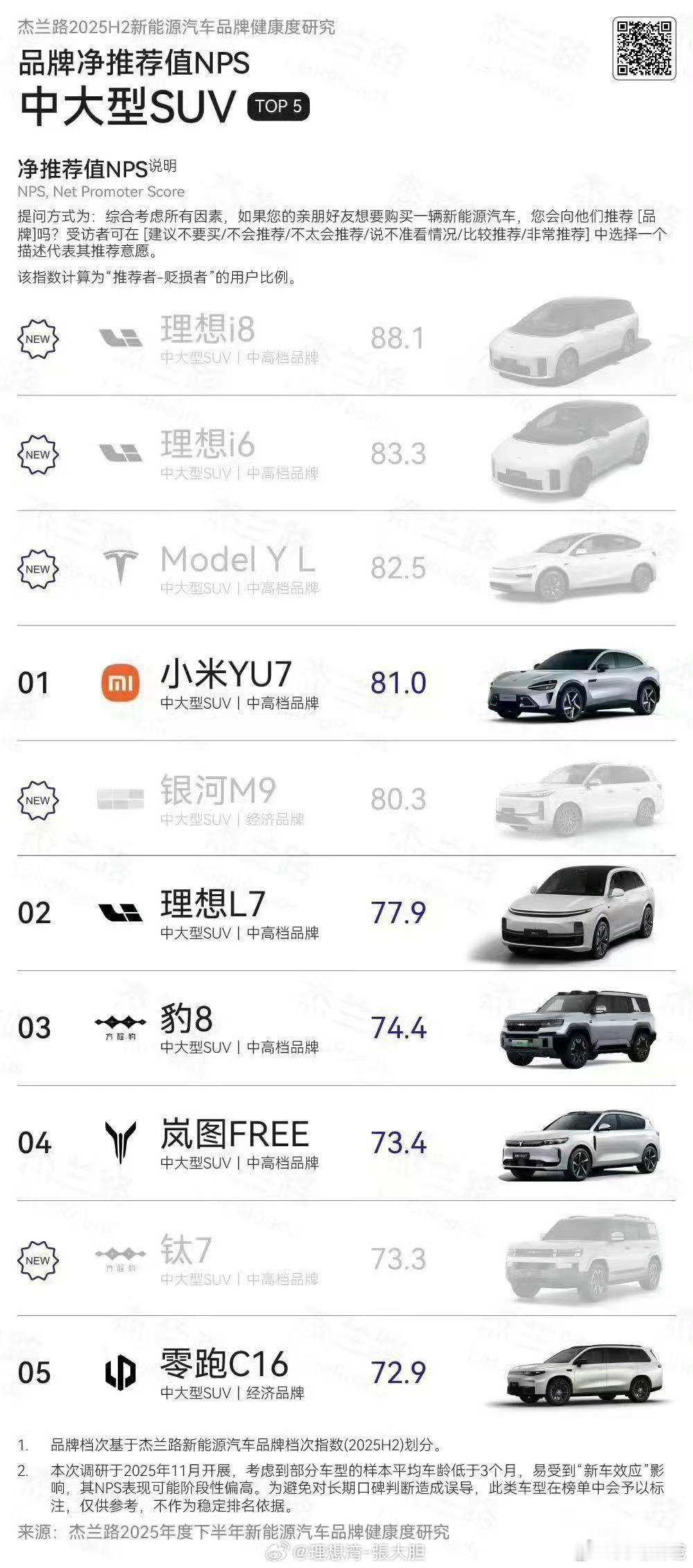 理想i6可谓是开局是开门红，之后就是一路被坑，先是供应商备货不足，然后是电池包卡