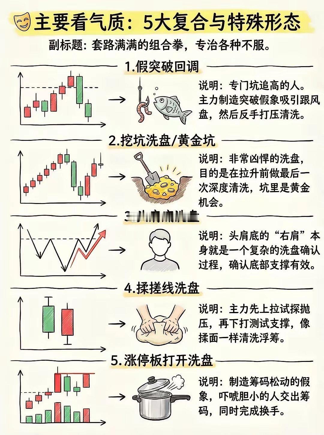 无效交易就像无效子弹没打中人一样，没瞄准要害，在空中乱发射毫无意义，毫无价值浪费