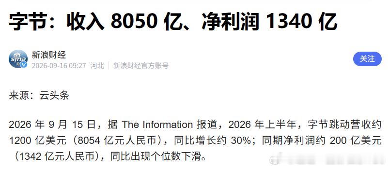 字节上半年总营业额8000亿，净利润1340亿对比之下比亚迪+上汽+吉利+奇瑞+