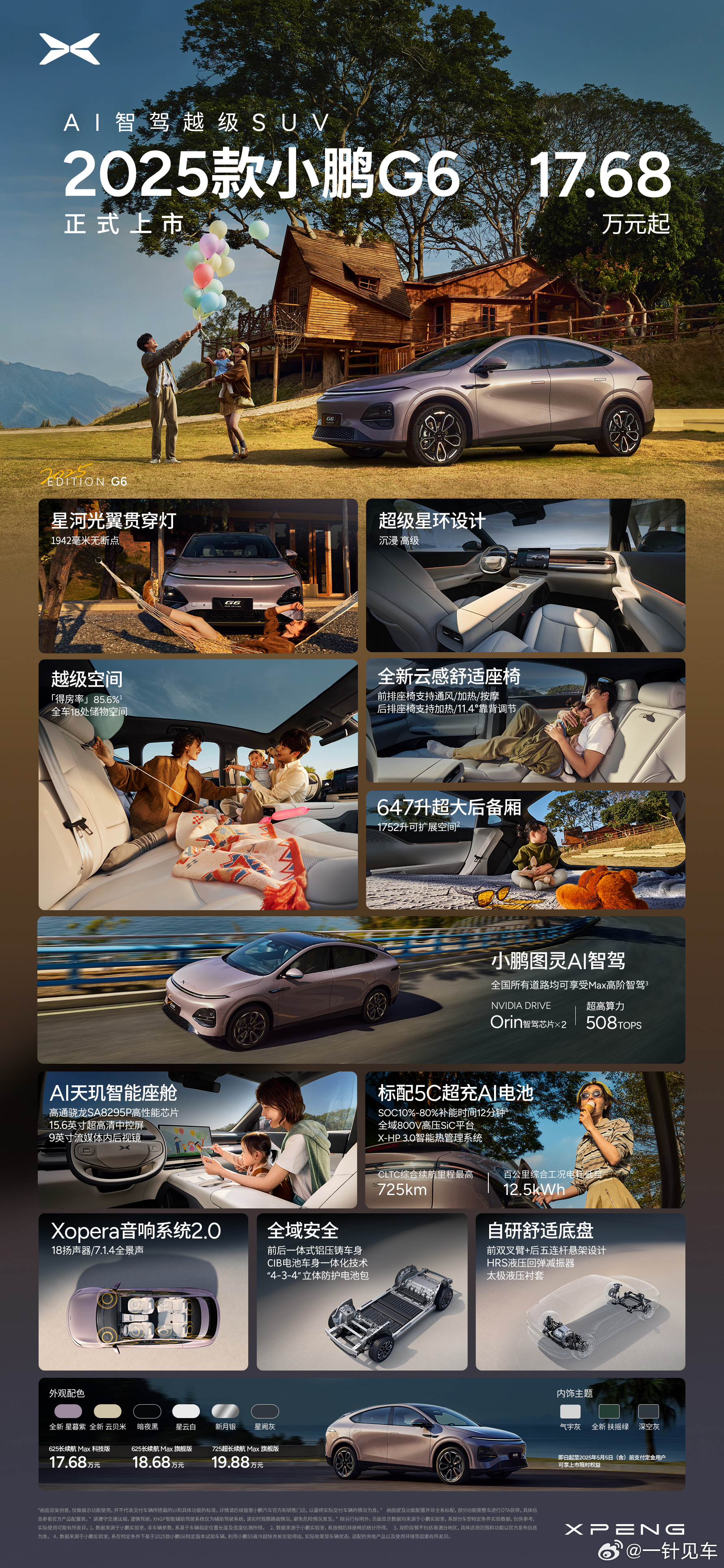 小鹏G6又卖爆了意料之中，18.68万的版本，能给的配置都给了。20万以内对SU