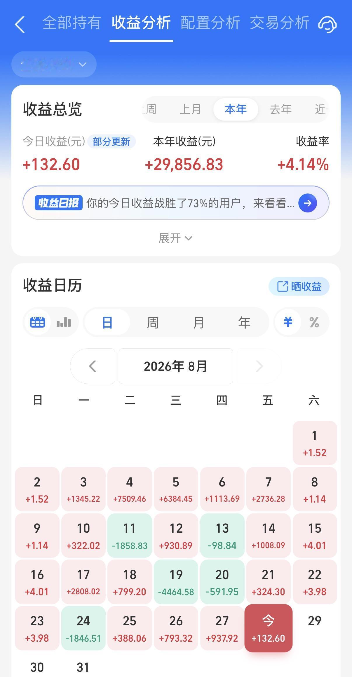 今天股债都是局部行情，按理说是红绿都有可能，不过全球基金也涨了。所以这边阳光还是