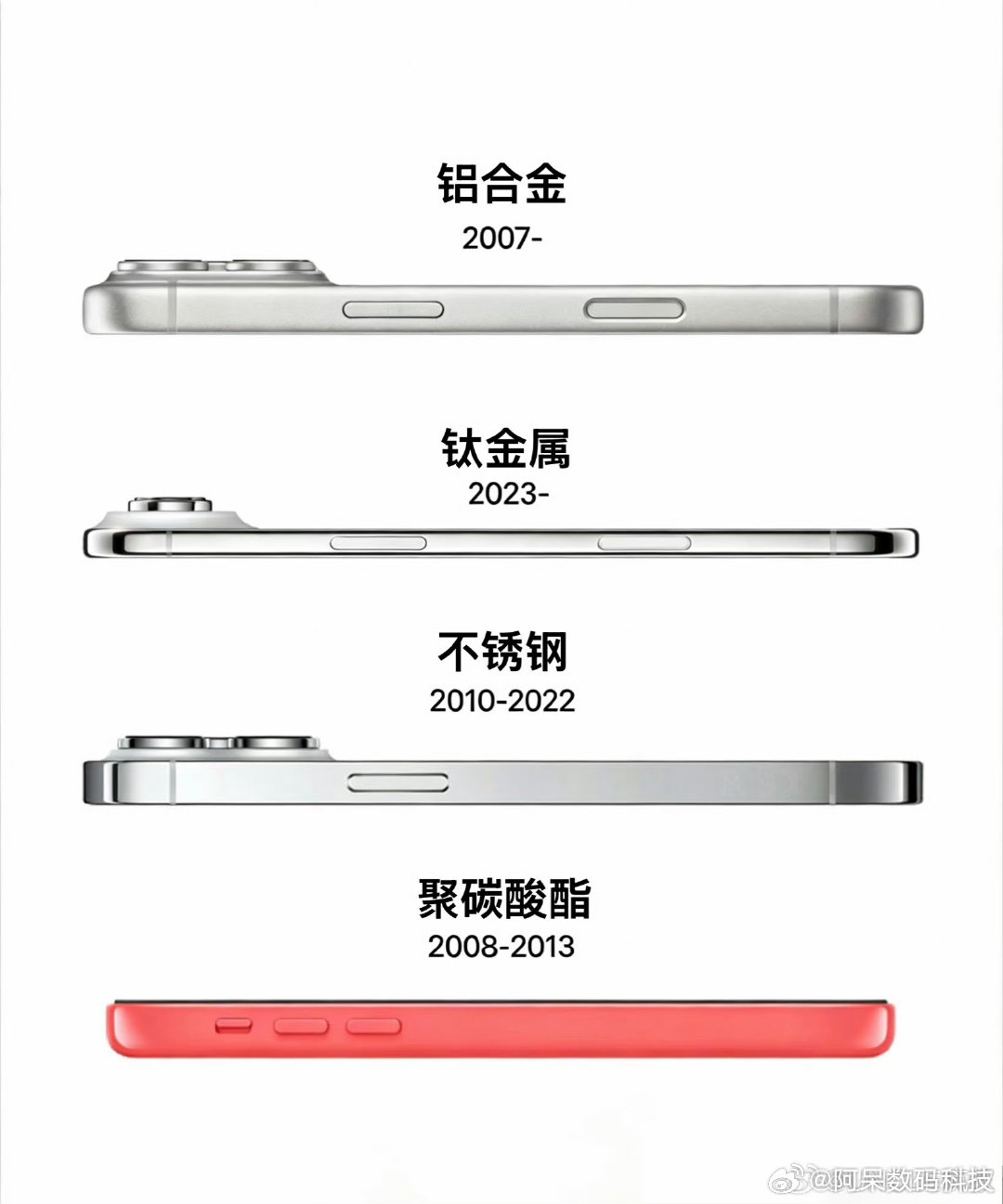 兼顾质感和手感说出你心目中最完美的iPhone材质👀 