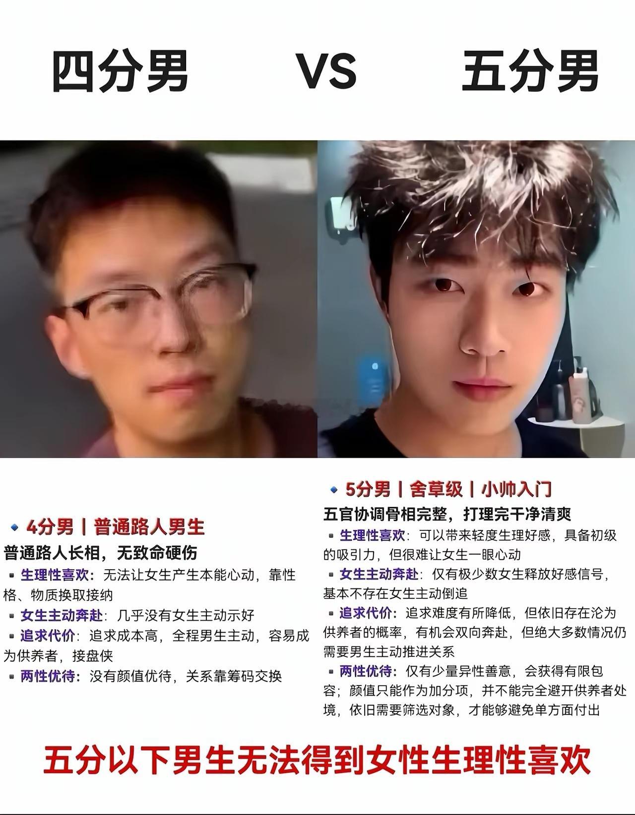 男生一定要记住了！照着这个图比对，5分以下 无法获得女性生理性喜欢！ ​​​